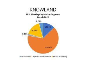 Knowland meetings survey respondents results.