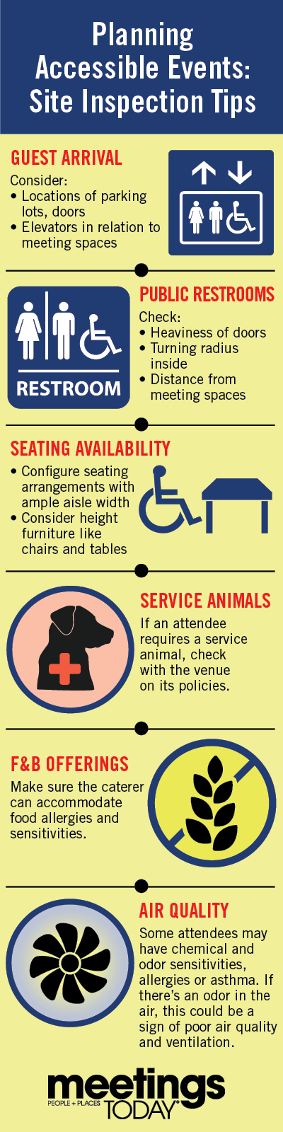 Planning Accessible Events Infographic: Site Inspection Tips